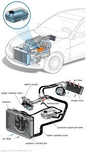 See P2419 repair manual